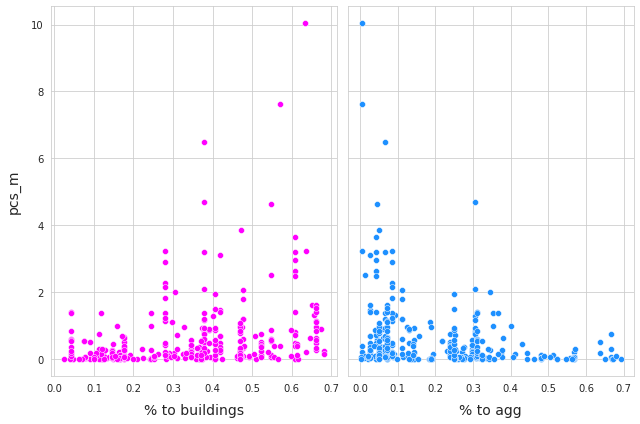 _images/land_use_correlation_20_0.png